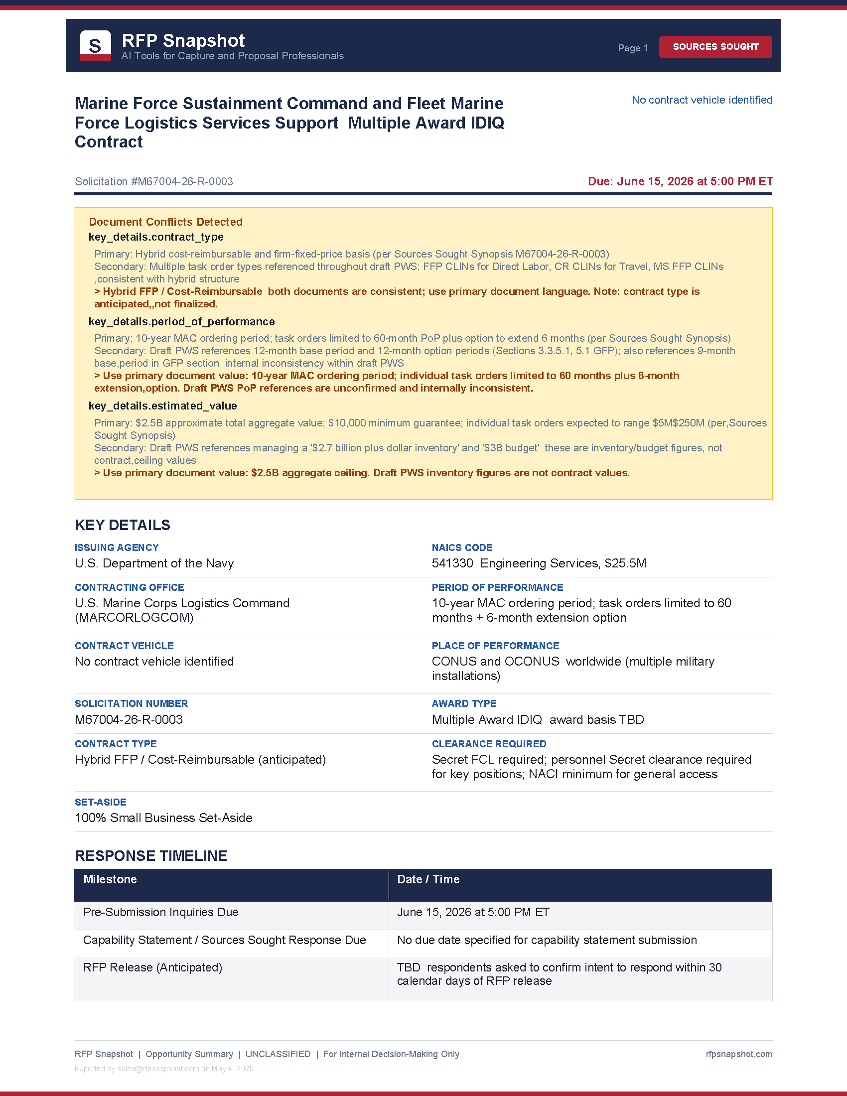 MFSC-FMF Snapshot Page 1: Key details, response timeline, document conflicts